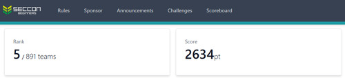 研究室メンバーがWani HackaseとしてSECCON for beginners 2022に出場して5位/891チームで過去最高順位を更新しました!