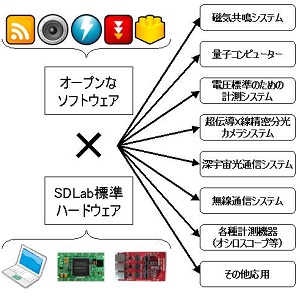 sdlab