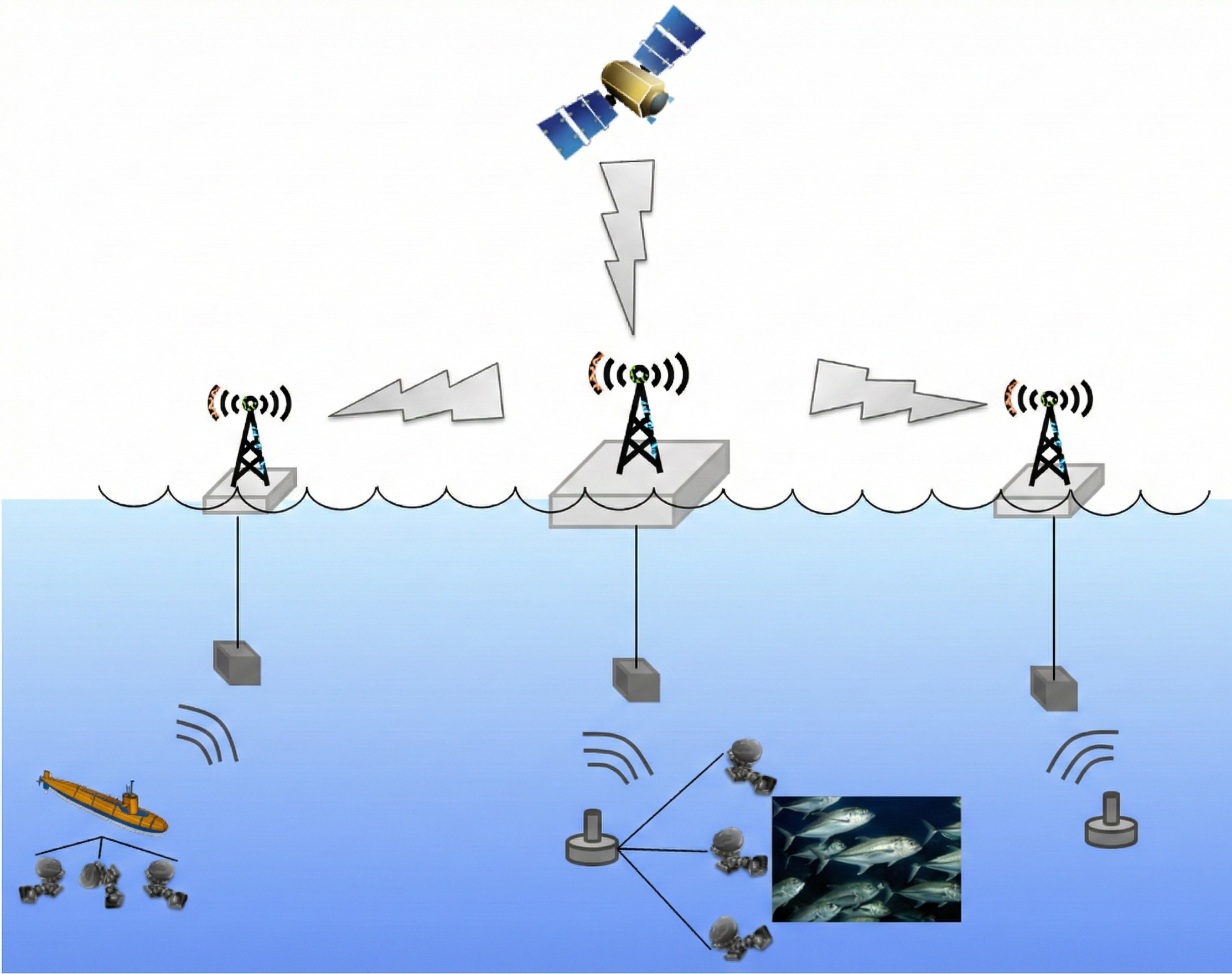 Underwater Communication